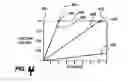 Fig. 04 - Spectroscopy imager methods and apparatus having extended dynamic range