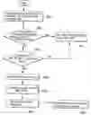 Fig. 01 - Method of converting frame rate of video signal based on motion compensation