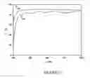 Fig. 16 - Polarized interference recycling backlight module and liquid crystal display incorporating the same