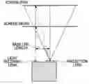 Fig. 01 - Projection type display apparatus