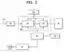 Fig. 06 - Projection type display apparatus
