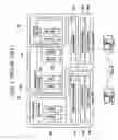 Fig. 02 - Method of testing open services gateway initiative service platform and test tool using the method