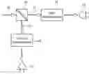 Fig. 01 - Wavelength meter