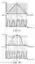 Fig. 06 - Wavelength meter