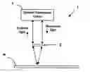 Fig. 01 - Optical measurements of line edge roughness
