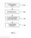 Fig. 04 - System and method for providing a printer maintenance calendar