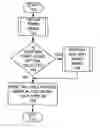 Fig. 01 - Method and computer program product for implementing web based document printing