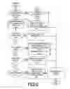 Fig. 07 - Method and computer program product for implementing web based document printing