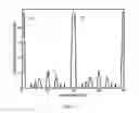Fig. 08 - Multi-level halftoning providing improved texture uniformity
