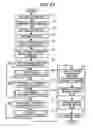 Fig. 28 - Multi-function image forming apparatus with improved scan-to-email function