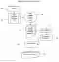 Fig. 01 - Document routing method for utilizing paper medium to direct outcome of scanned documents and software therefor