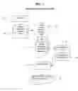 Fig. 03 - Document routing method for utilizing paper medium to direct outcome of scanned documents and software therefor