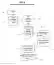 Fig. 04 - Document routing method for utilizing paper medium to direct outcome of scanned documents and software therefor
