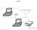 Fig. 05 - Document routing method for utilizing paper medium to direct outcome of scanned documents and software therefor