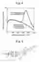 Fig. 04 - Method and apparatus for triggering of lightning discharge