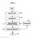 Fig. 04 - Enhanced illumination device and method