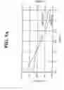 Fig. 16 - Differential and quadrature harmonic VCO and methods therefor
