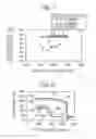Fig. 06 - Method and apparatus for testing tunnel magnetoresistive effect element