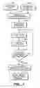 Fig. 07 - Zone boundary adjustment for defects in non-volatile memories