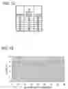 Fig. 10 - Magneto-optical recording medium and magneto-optical recording device