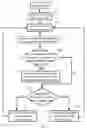 Fig. 07 - Method and apparatus for controlling data access rate of an optical disc driver