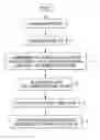 Fig. 01 - Controlling packet congestion