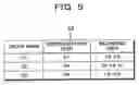 Fig. 06 - Data distributing method, system transmitting method, and program
