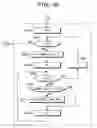 Fig. 40 - Data distributing method, system transmitting method, and program