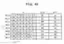 Fig. 47 - Data distributing method, system transmitting method, and program