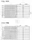 Fig. 48 - Data distributing method, system transmitting method, and program