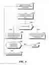 Fig. 10 - Wireless association approach and arrangement therefor