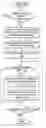 Fig. 01 - Facilitating navigation of voice data