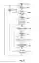 Fig. 04 - Method and device for coupling a POTS terminal to a non-PSTN communications network
