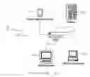 Fig. 02 - Transparent link layer mesh router