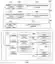 Fig. 01 - Apparatus and method for performing forwarding table searches using consecutive symbols tables
