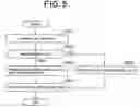 Fig. 06 - ATM connection band control method and control system