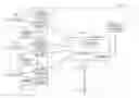 Fig. 01 - Multi-parameter scheduling in communication systems