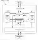 Fig. 01 - Full hardware based TCP/IP traffic offload engine(TOE) device and the method thereof