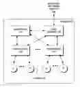 Fig. 01 - Universal naming scheme for peer-to-peer resources