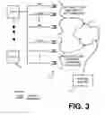Fig. 03 - Method and system for preventing denial of service attacks in a network