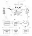 Fig. 02 - Federated multiprotocol communication