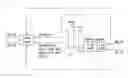 Fig. 01 - method for providing automatic adaptation to frequency offsets in high speed serial links