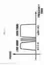 Fig. 05 - Method and apparatus for ultra wideband communication