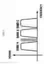 Fig. 07 - Method and apparatus for ultra wideband communication