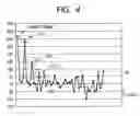 Fig. 04 - Method for evaluating spread spectrum radar and spread spectrum radar