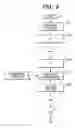 Fig. 07 - Method for evaluating spread spectrum radar and spread spectrum radar