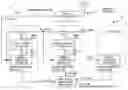 Fig. 01 - Successive interference cancellation in a generalized RAKE receiver architecture