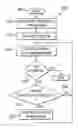 Fig. 01 - Training and updating for multiple input-output wireline communications