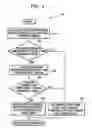 Fig. 06 - Method of detecting video shot changes in a moving picture and apparatus using the same
