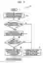 Fig. 07 - Method of detecting video shot changes in a moving picture and apparatus using the same